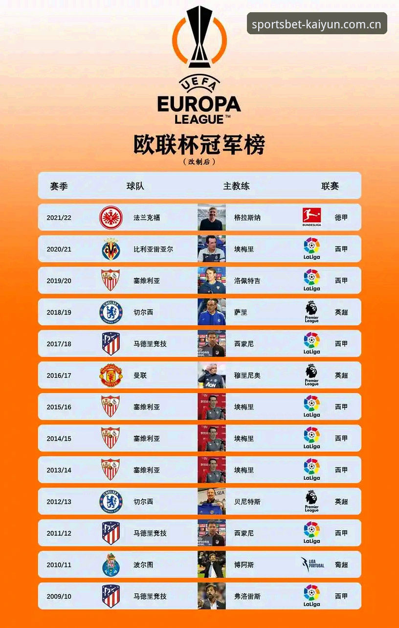 开云最新消息 欧联杯冠军深度评测:埃梅里五冠传奇与开云竞猜平台赛事体验报告